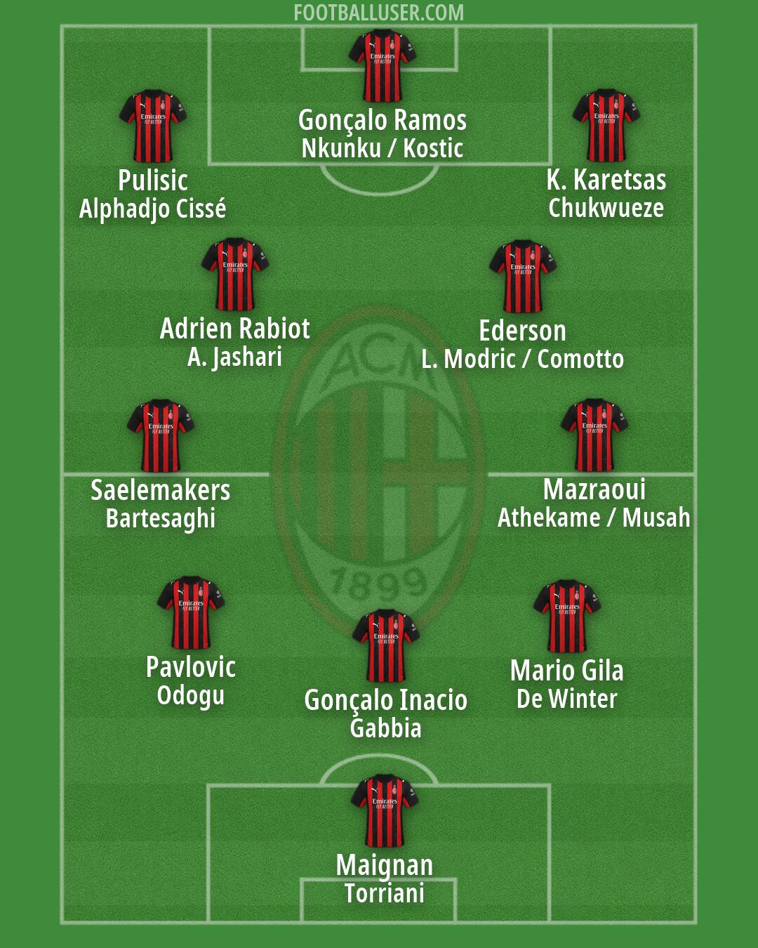 Milan Formation 2026