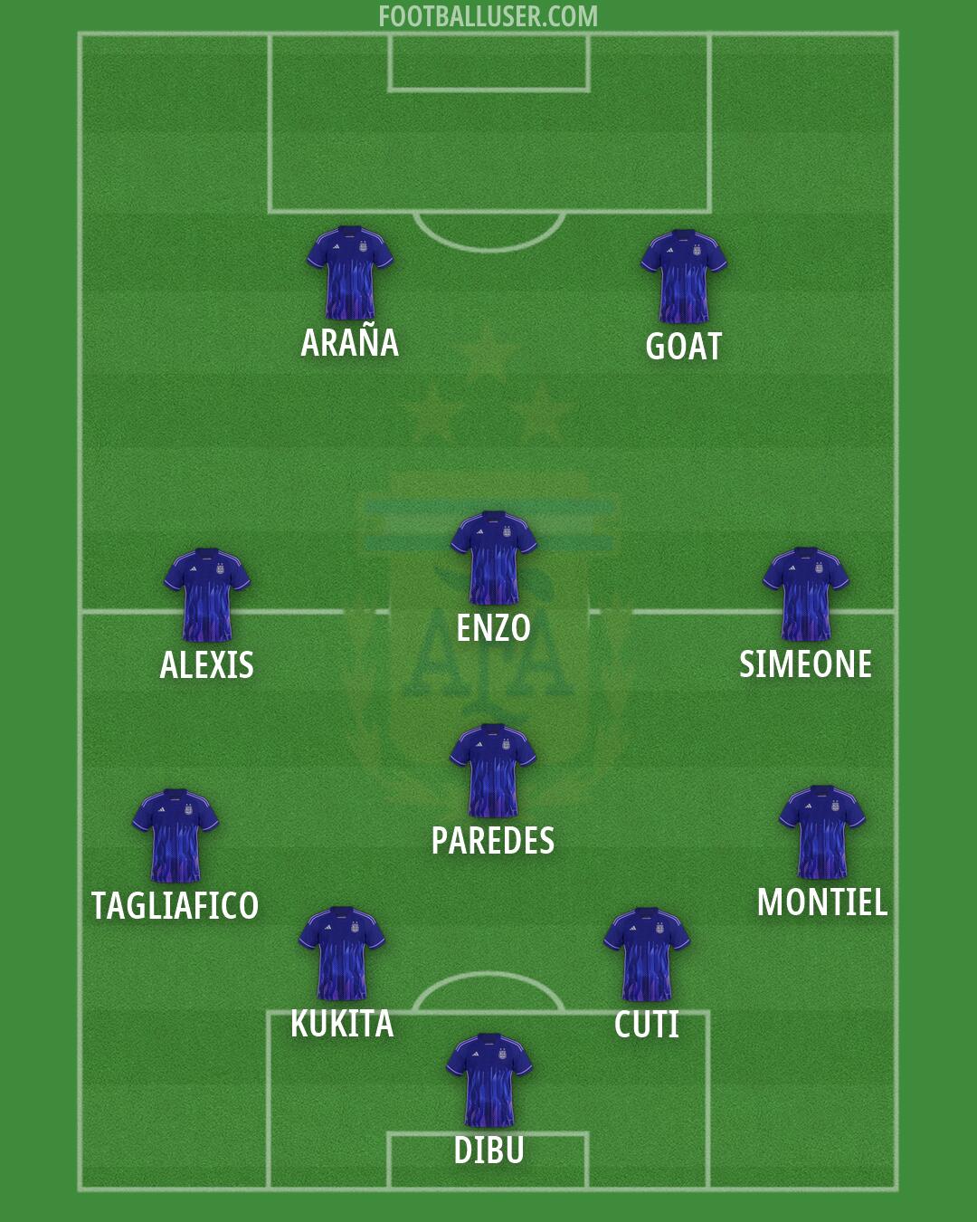 Argentina Formation 2026
