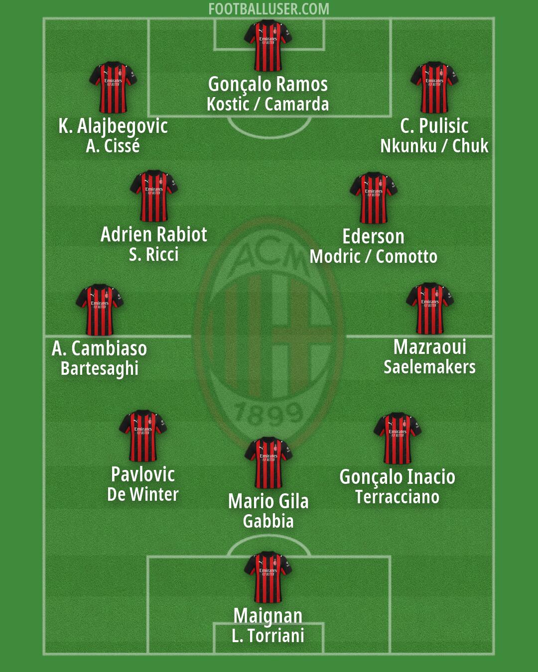 Milan Formation 2026