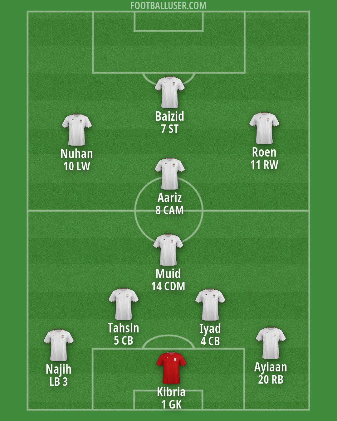 Iran Formation 2026