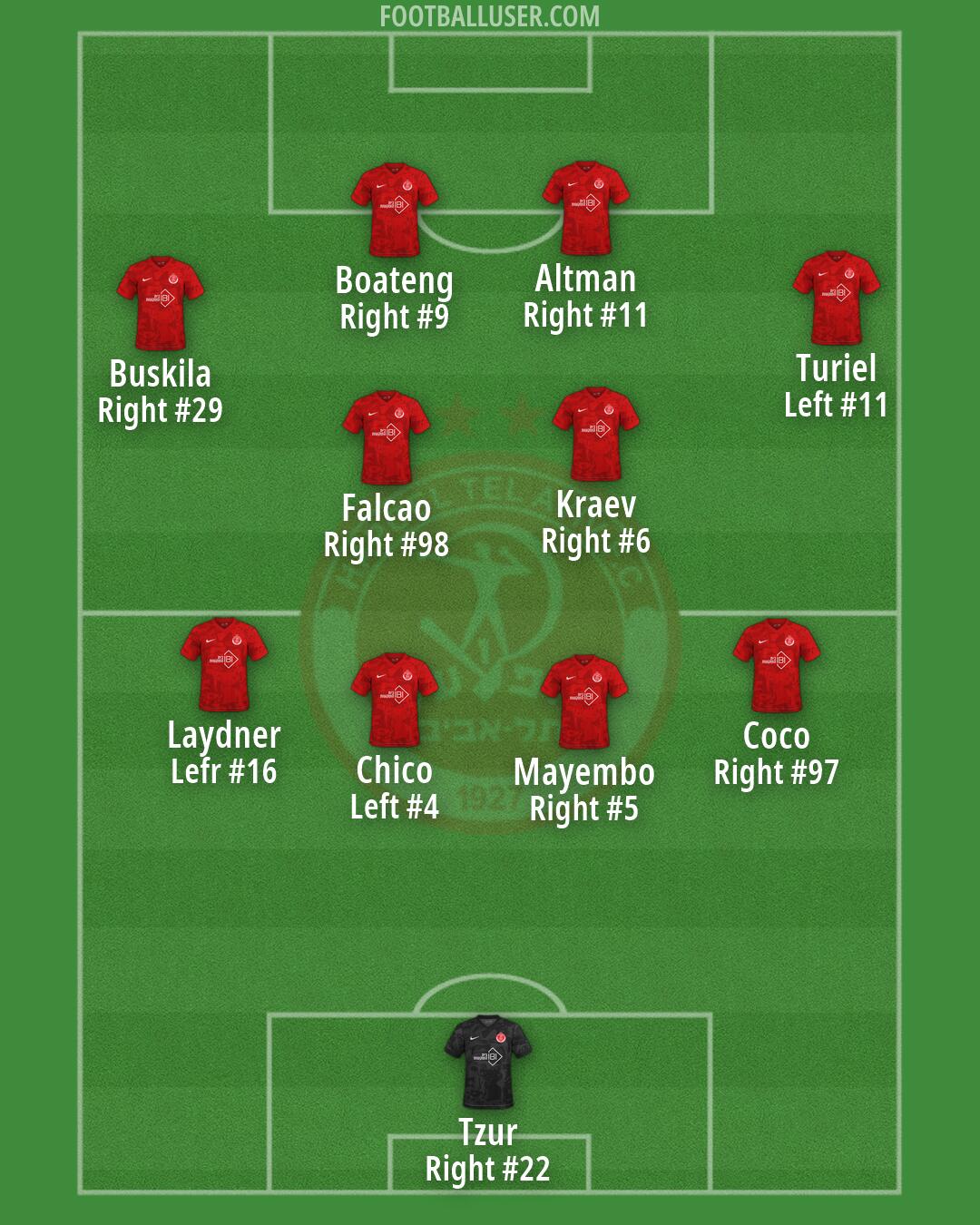 Hapoel Tel-Aviv Formation 2026