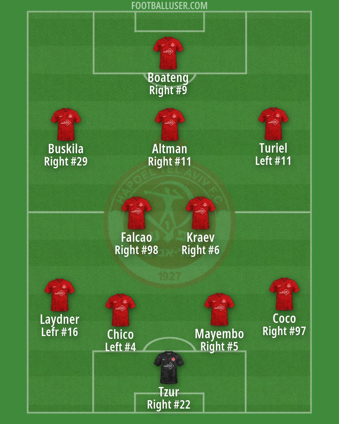 Hapoel Tel-Aviv Formation 2026