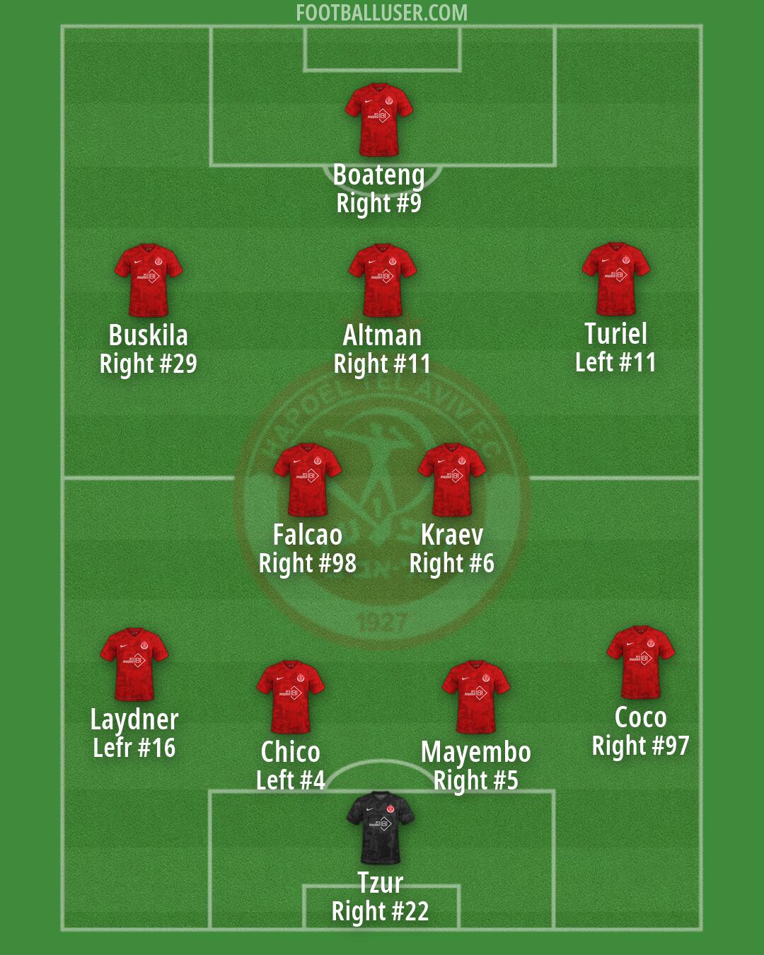 Hapoel Tel-Aviv Formation 2026