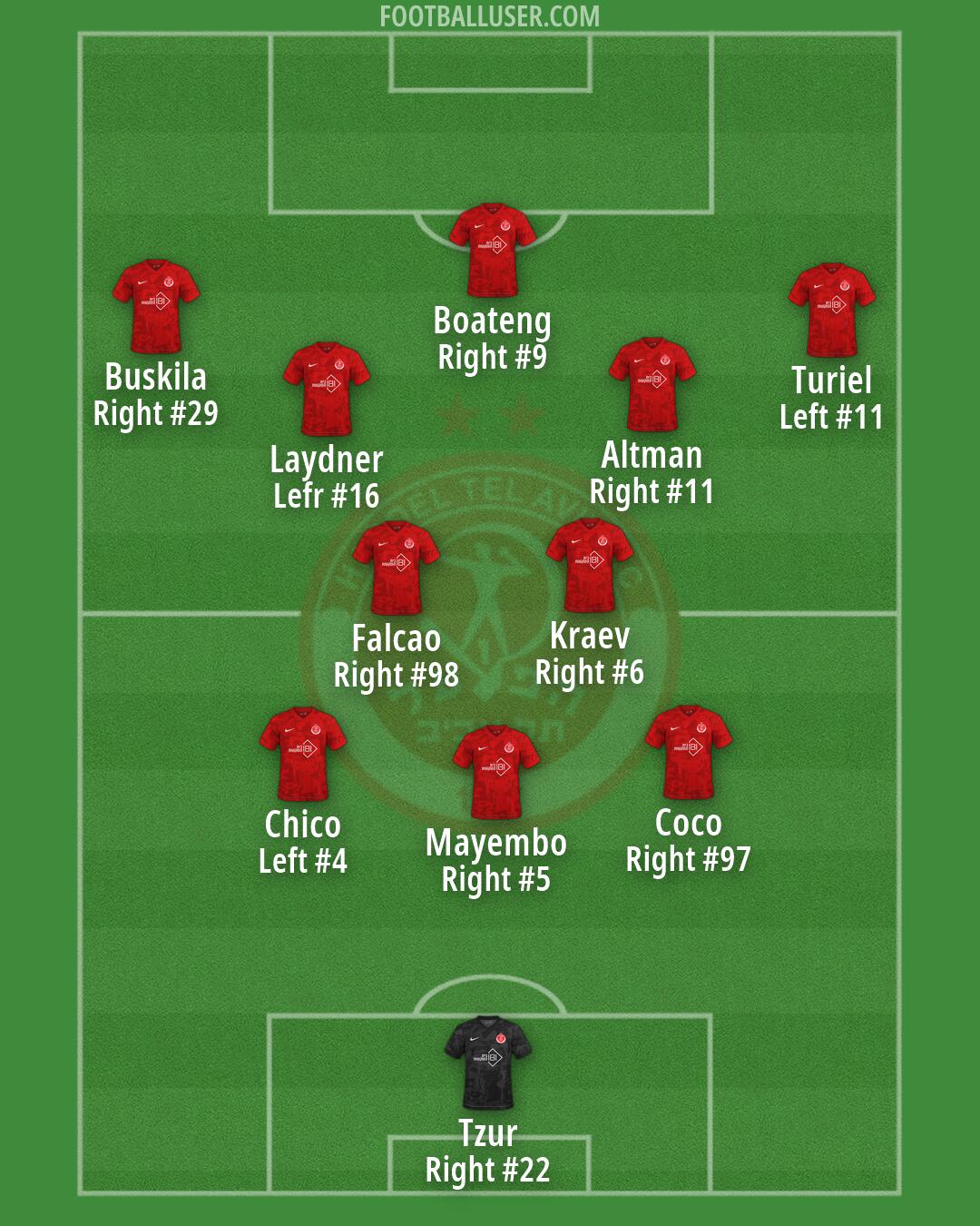 Hapoel Tel-Aviv Formation 2026