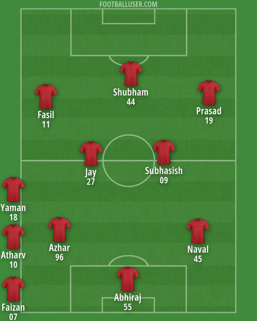 Custom Team Formation 2026