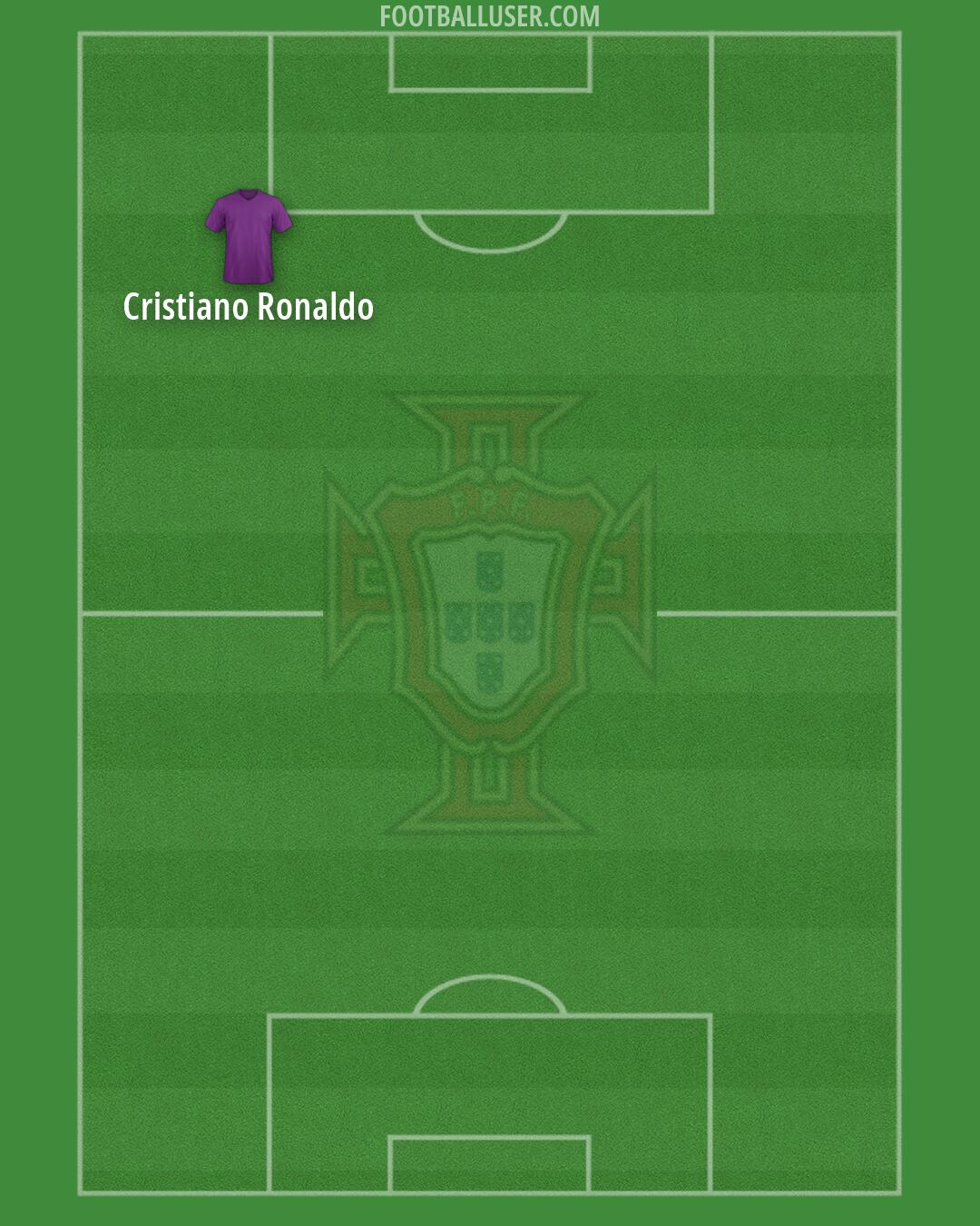 Portugal Formation 2026