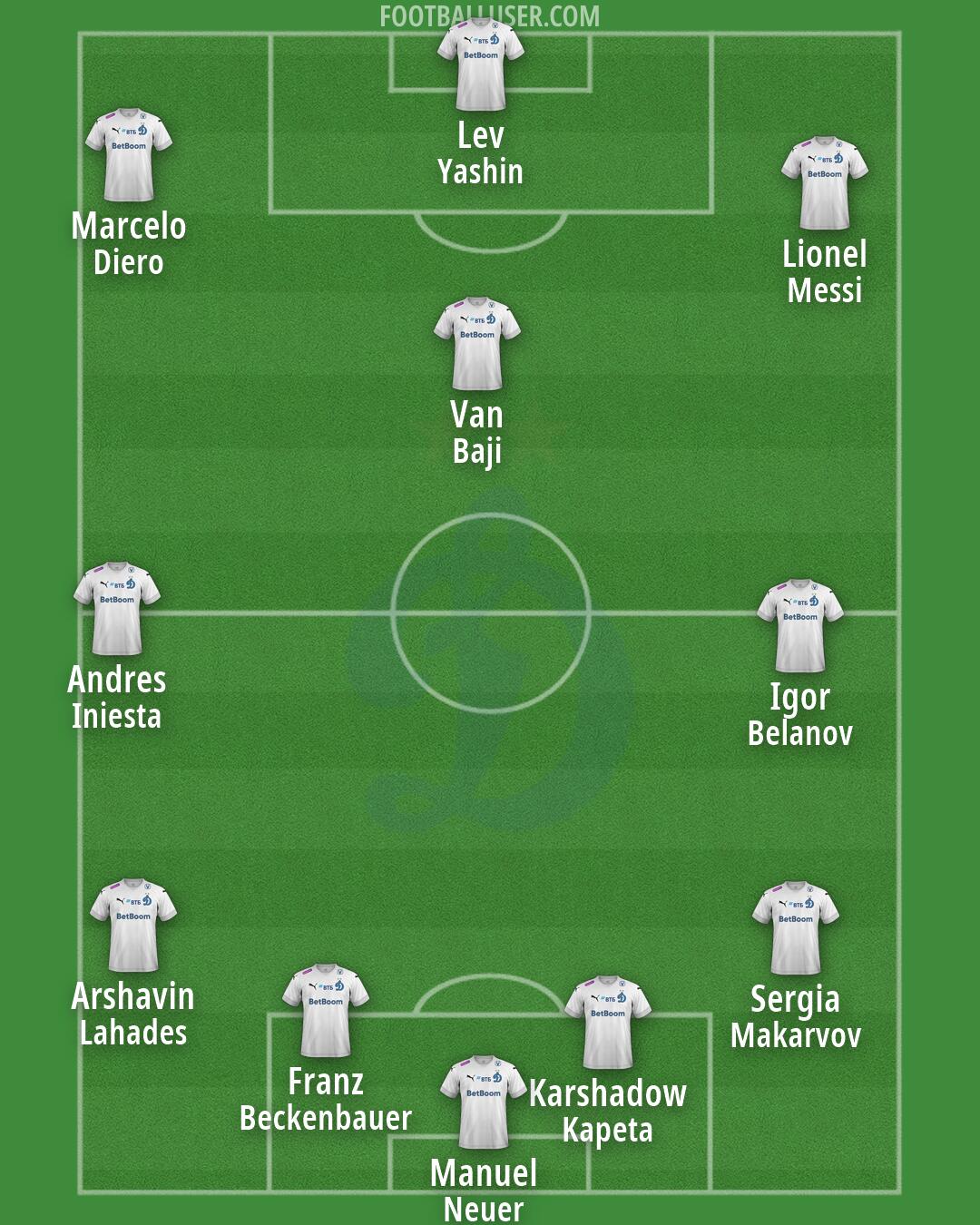Dinamo Moscow Formation 2026