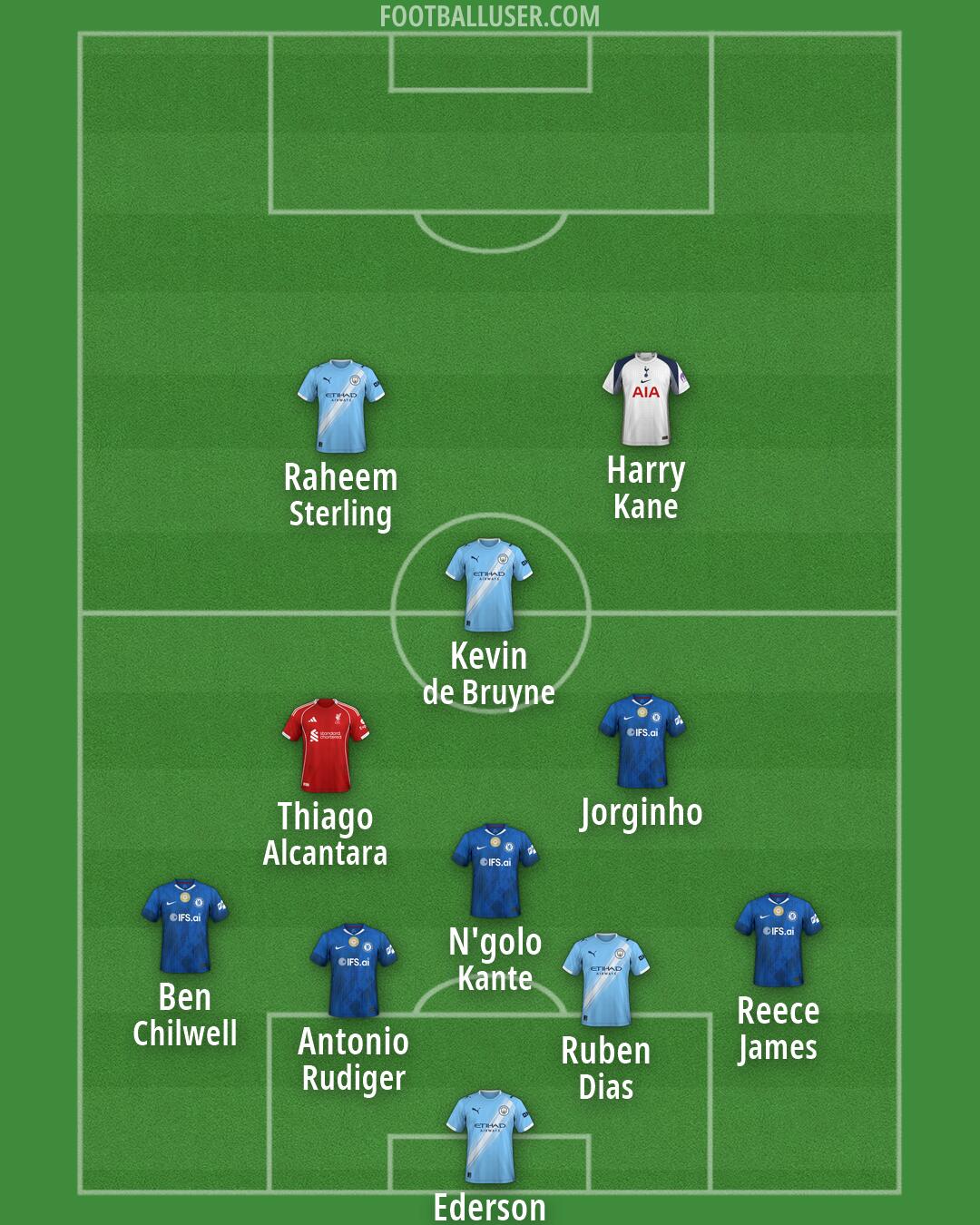 Custom Team Formation 2026
