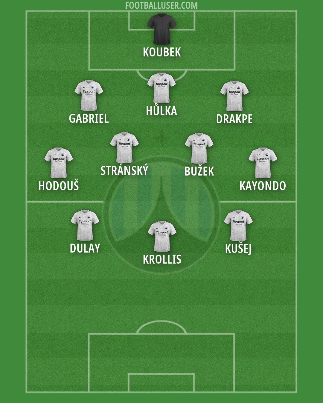 Slovan Liberec Formation 2026
