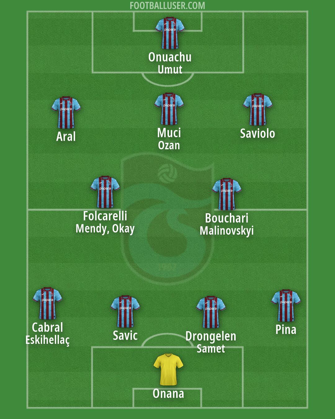 Trabzonspor Formation 2026