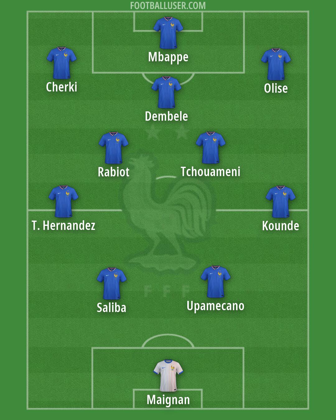 France Formation 2026