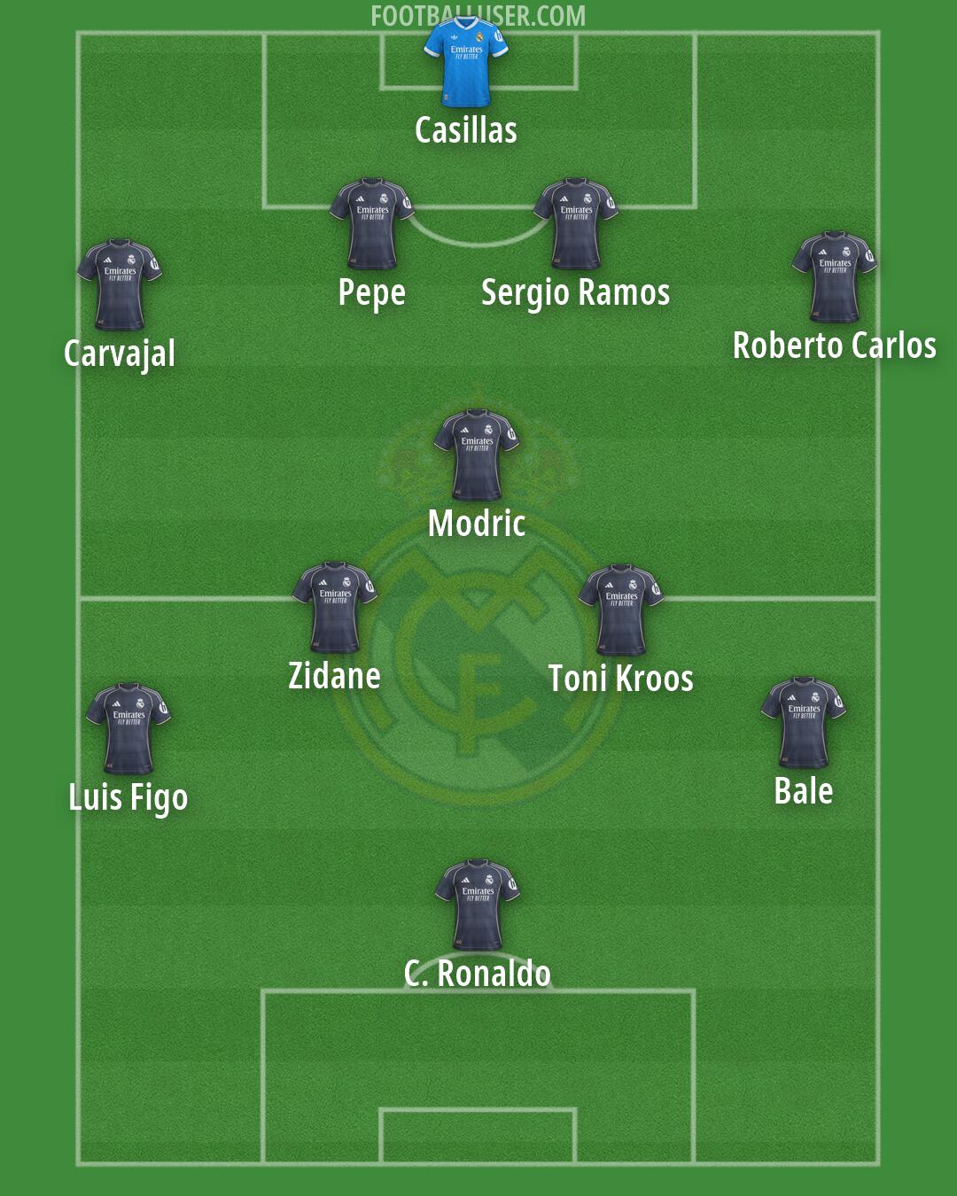 Real Madrid Formation 2026