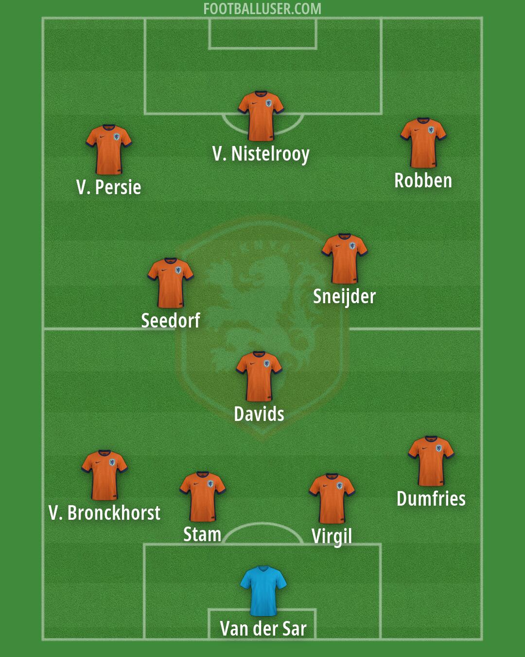 Netherlands Formation 2026