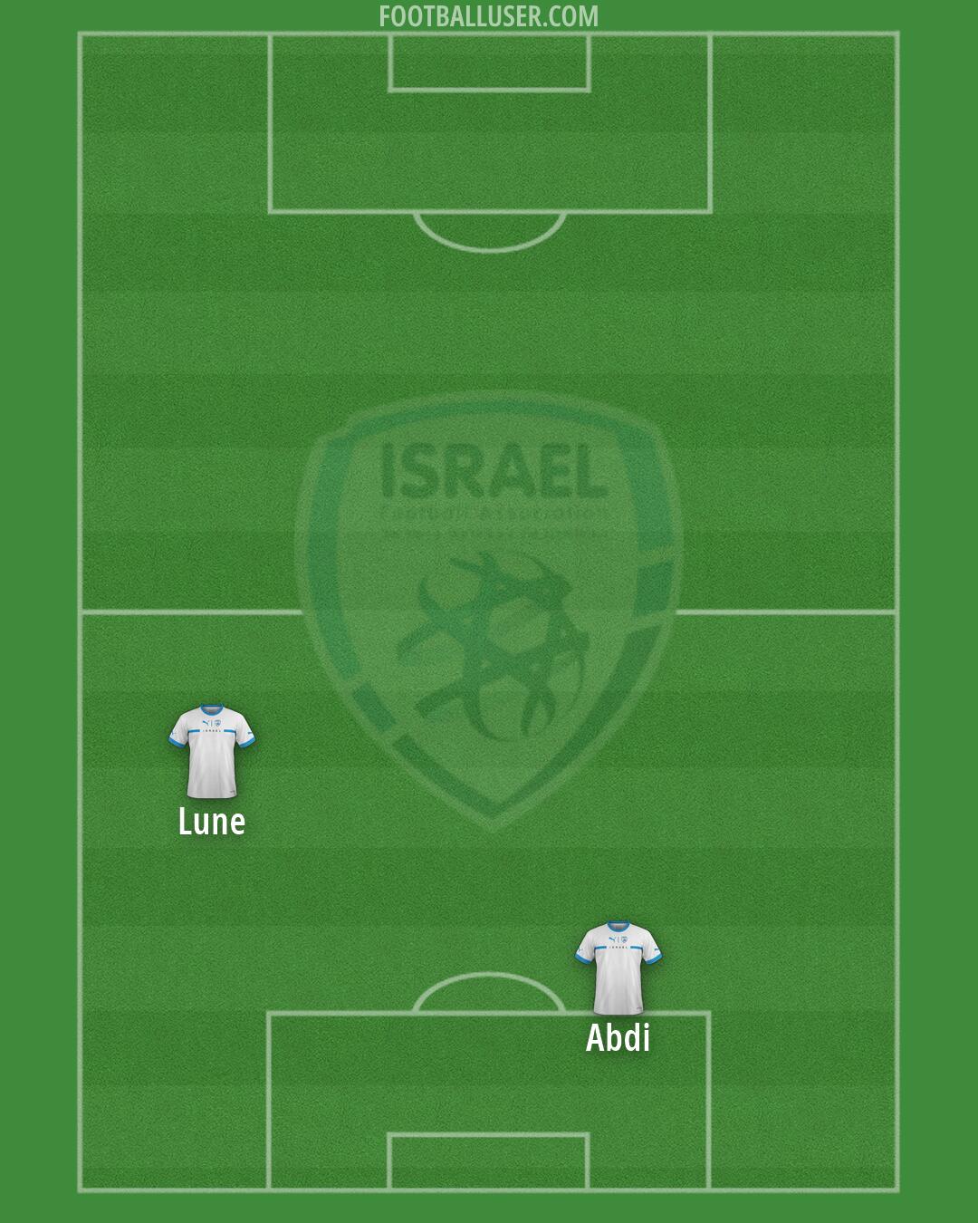 Israel Formation 2026