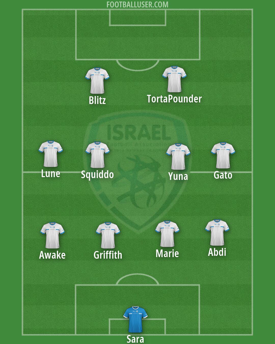 Israel Formation 2026