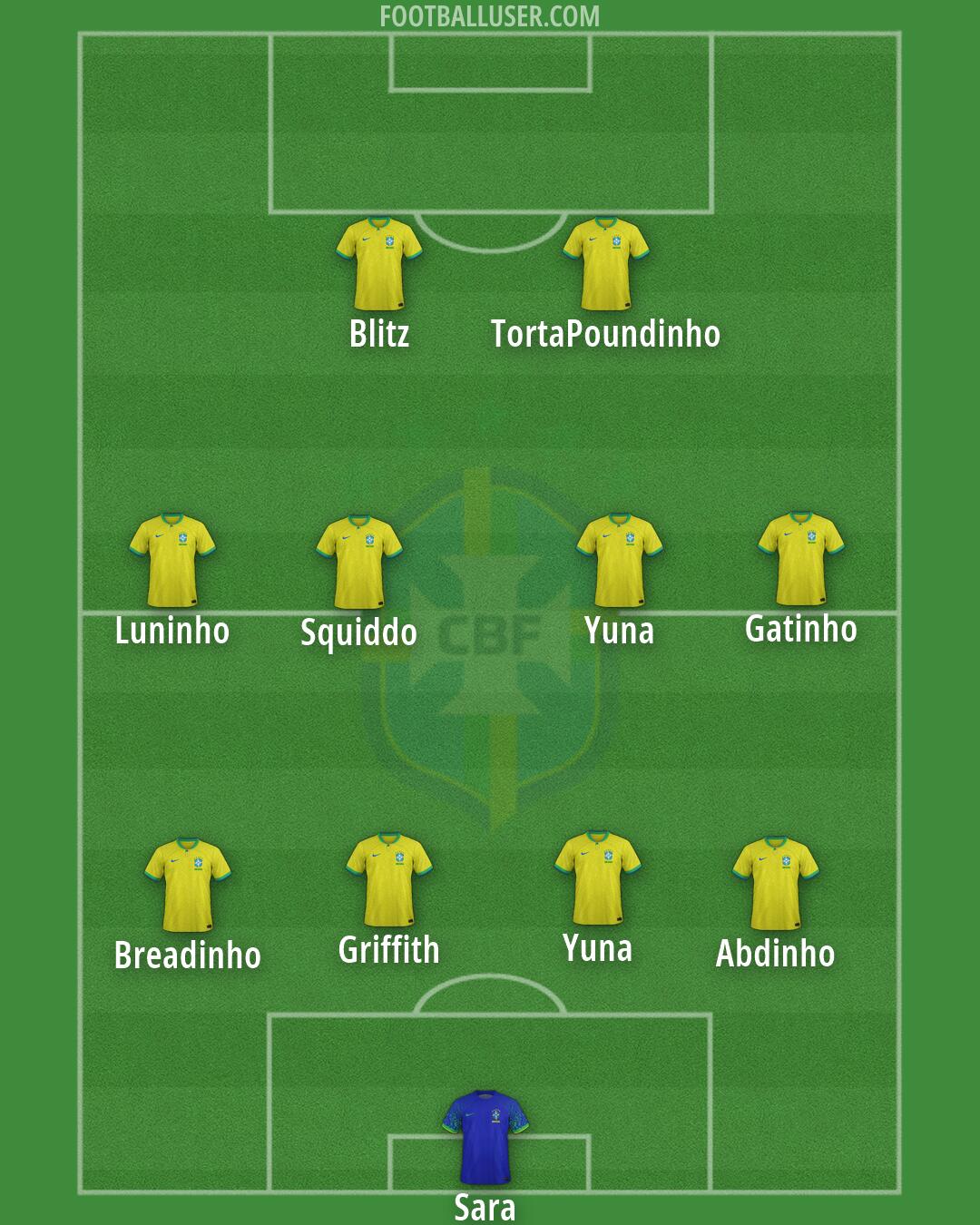 Brazil Formation 2026