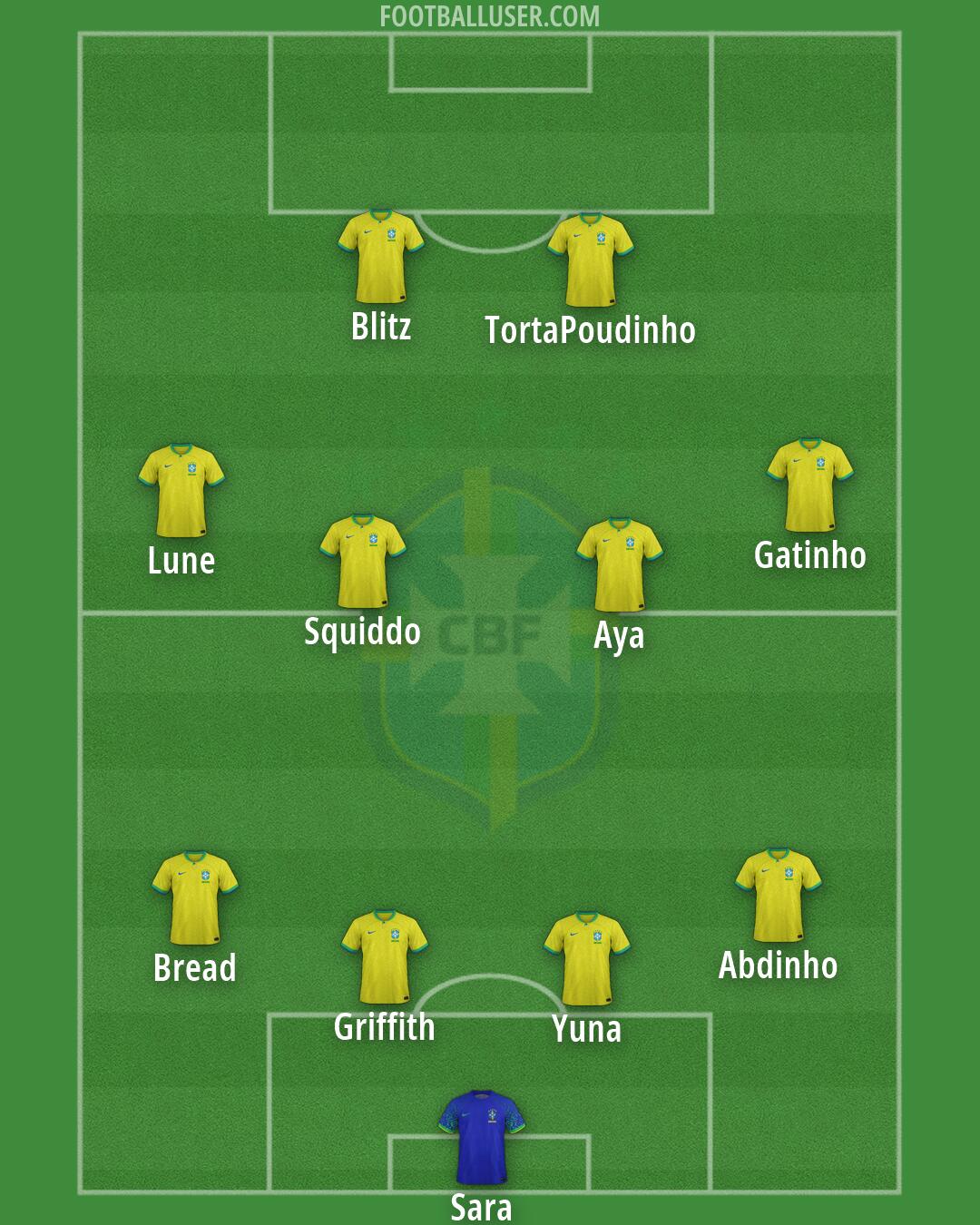 Brazil Formation 2026