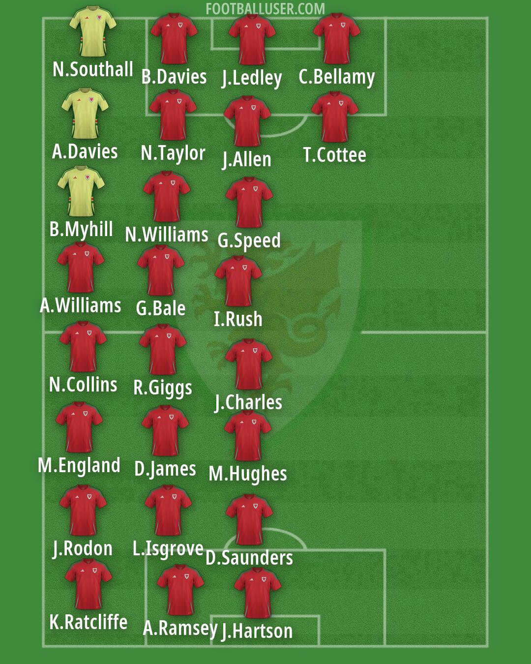 Wales Formation 2026