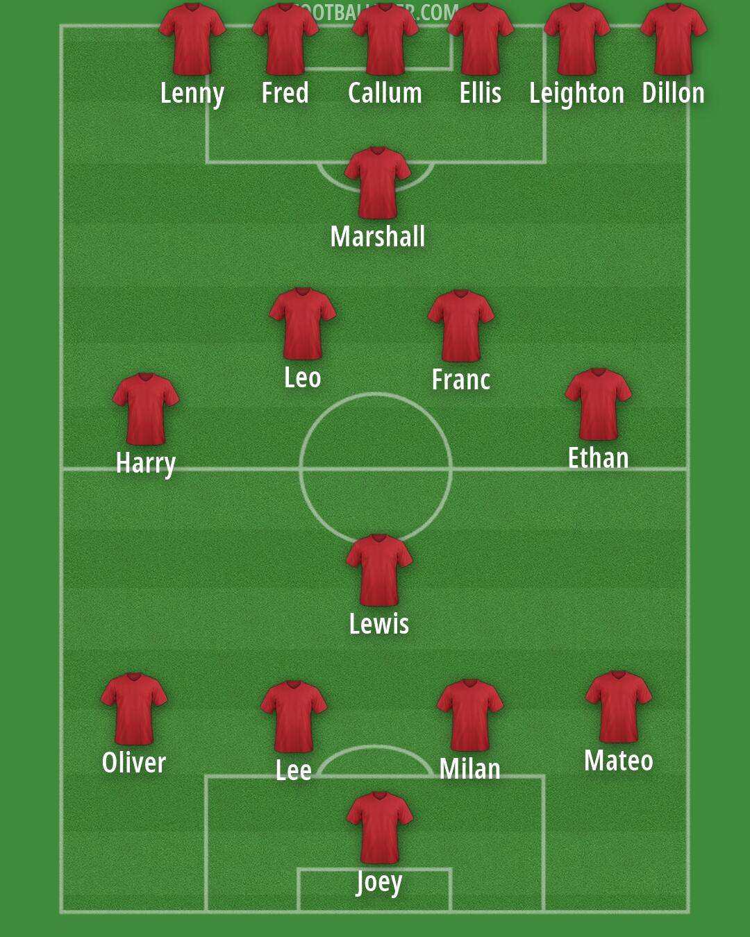 AFC Wimbledon Formation 2026