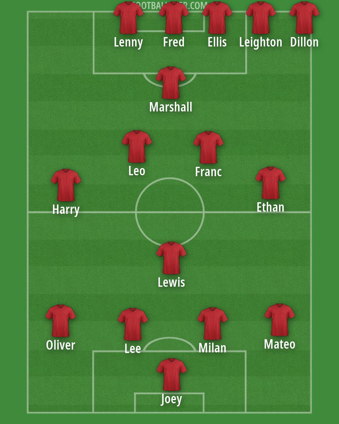 AFC Wimbledon Formation 2026