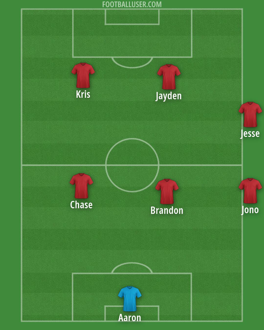 Accrington Formation 2026