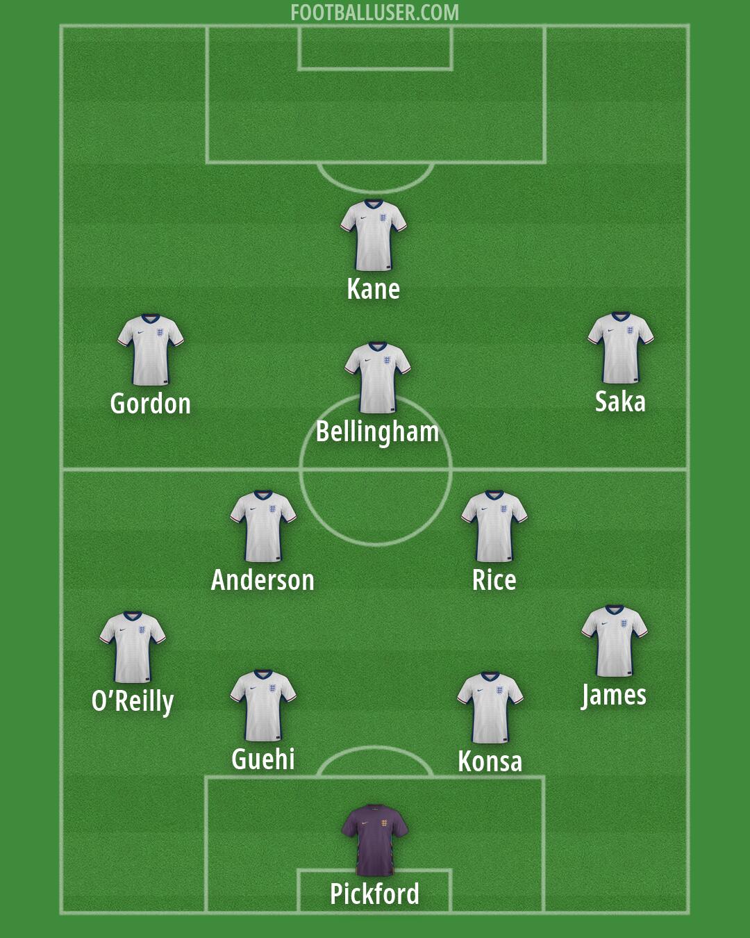 England Formation 2026