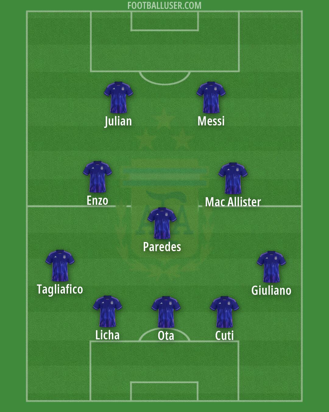 Argentina Formation 2026