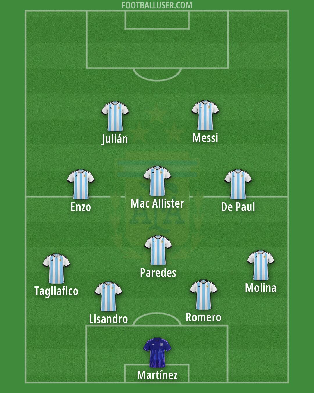 Argentina Formation 2026