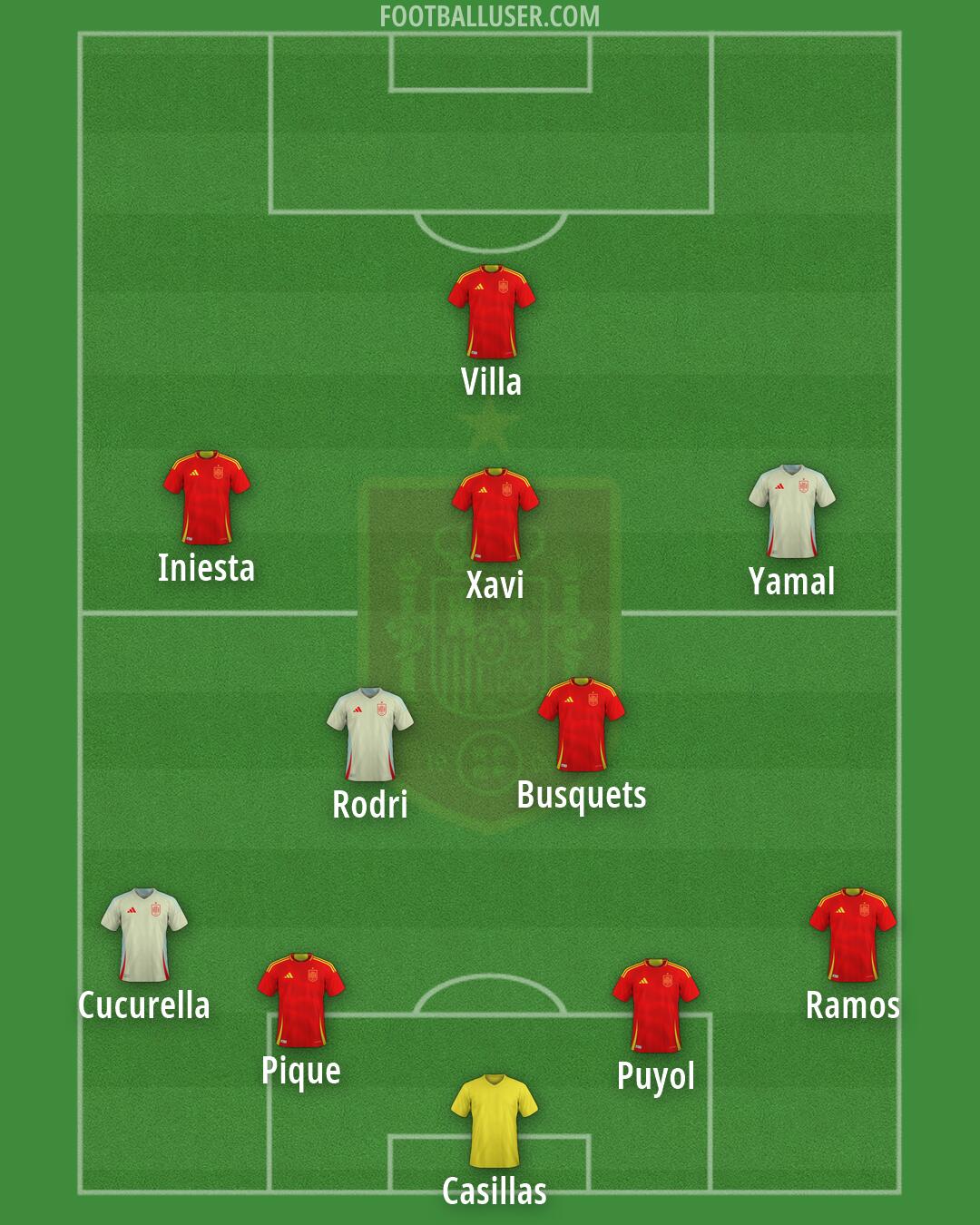 Spain Formation 2026