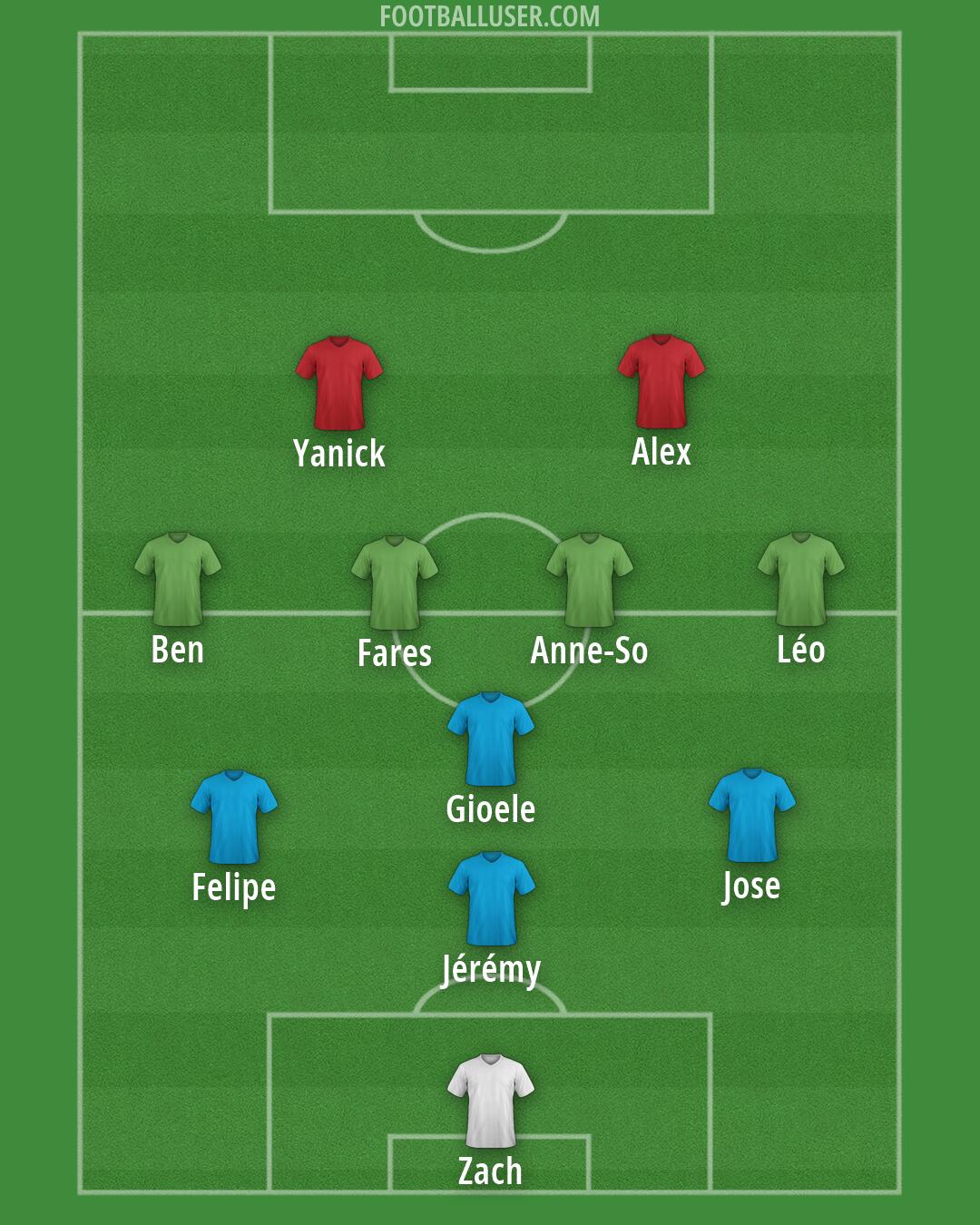 Custom Team Formation 2026