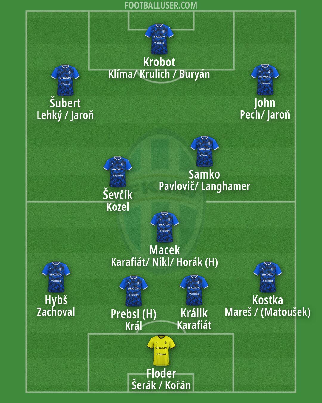 Mladá Boleslav Formation 2026