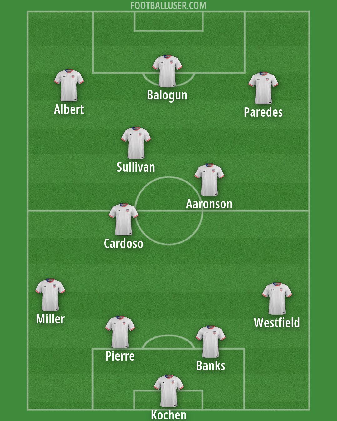 United States Formation 2026