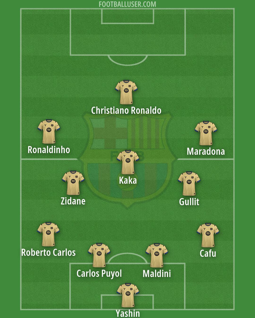 Barcelona Formation 2026