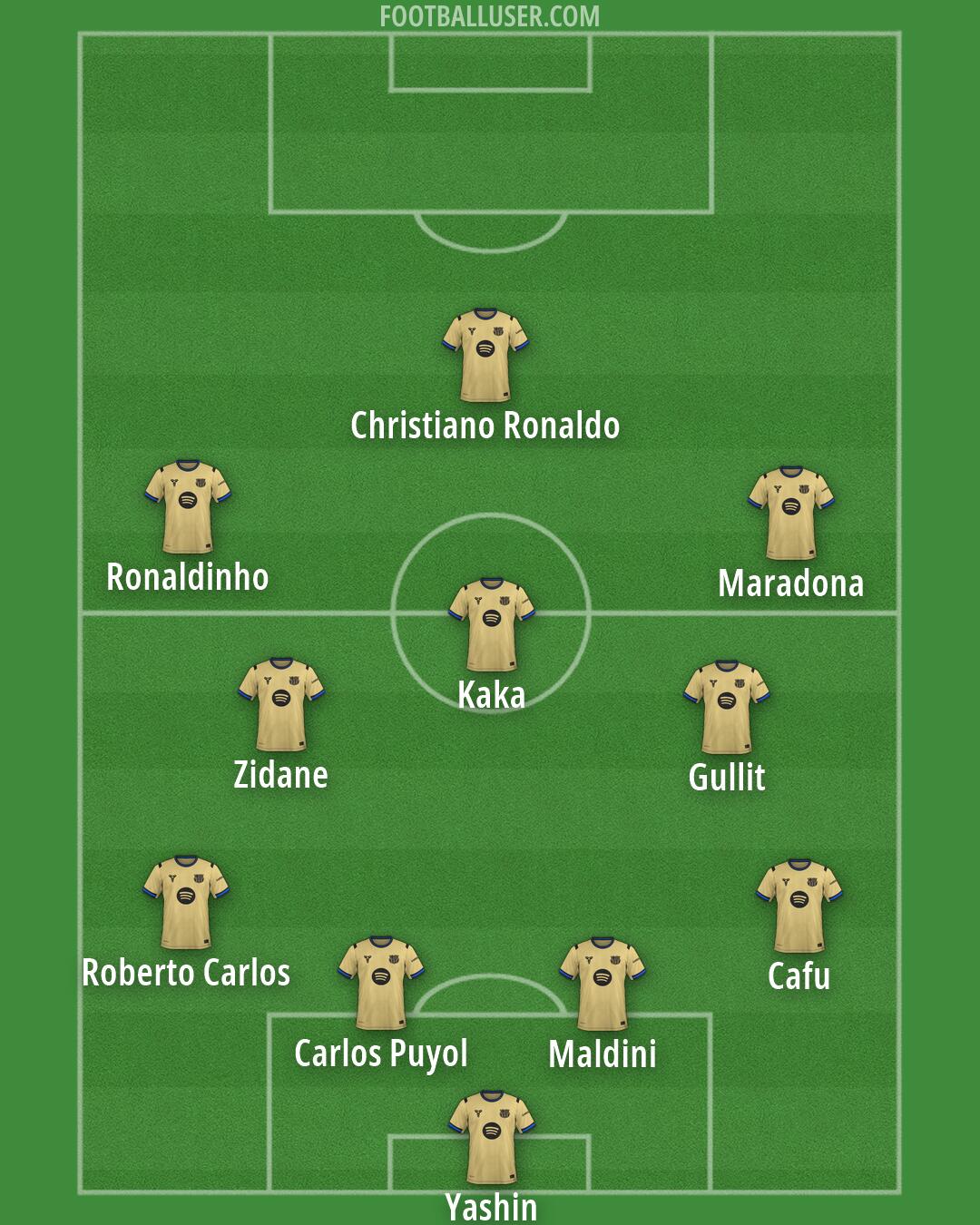 Barcelona Formation 2026