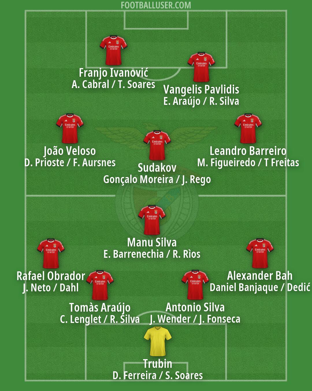SL Benfica Formation 2026