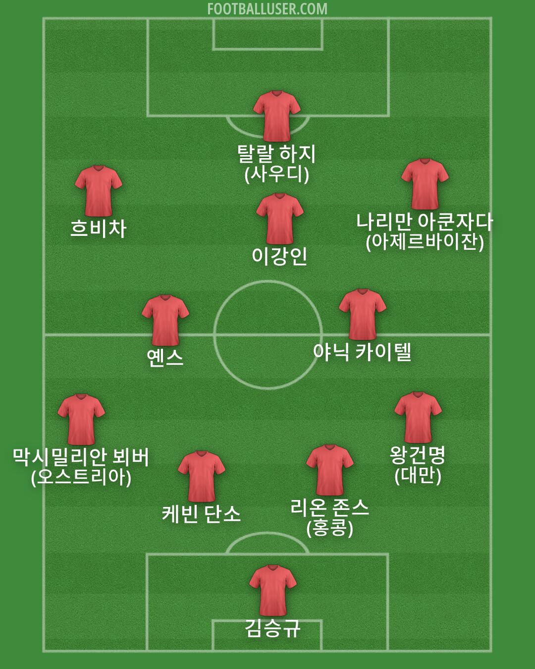 Custom Team Formation 2026