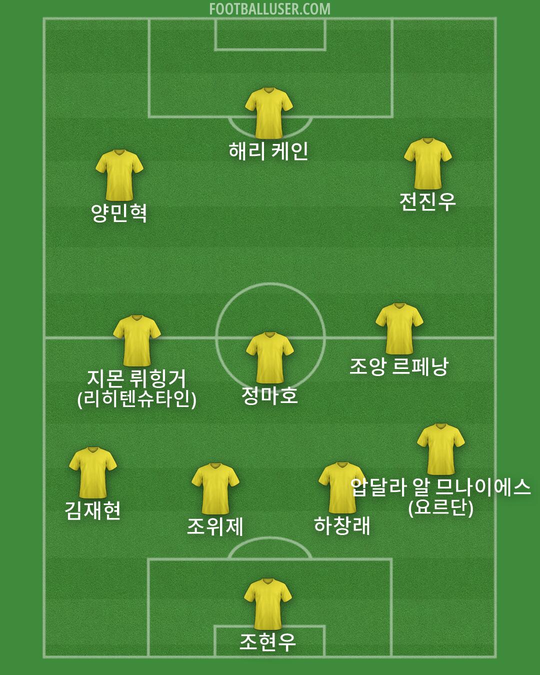 Custom Team Formation 2026