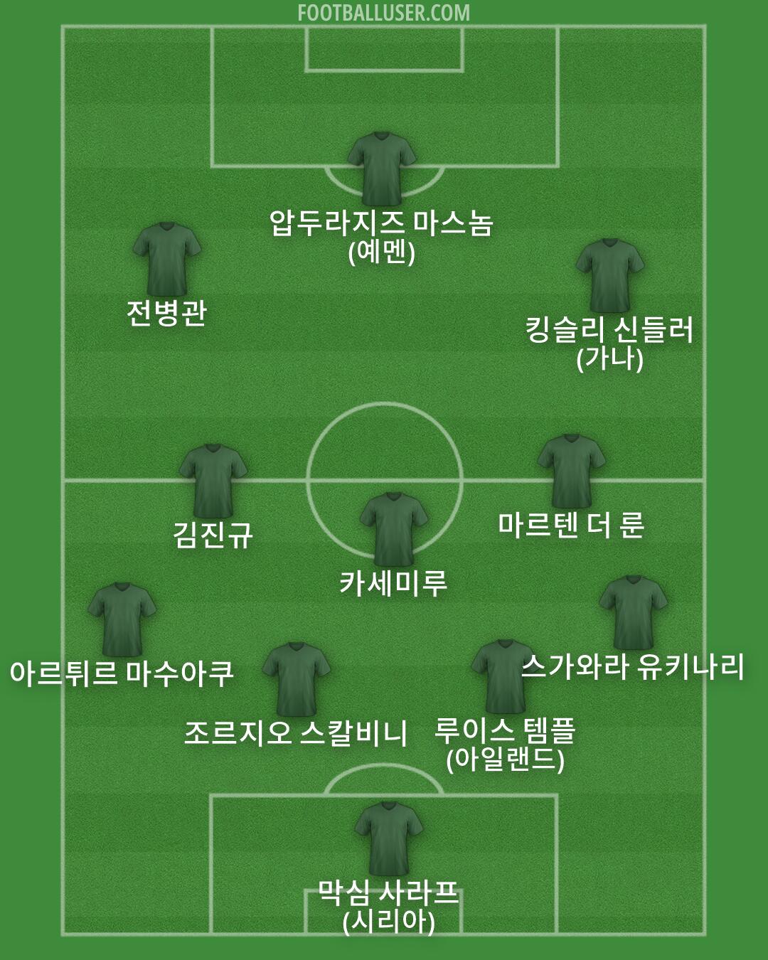 Custom Team Formation 2026