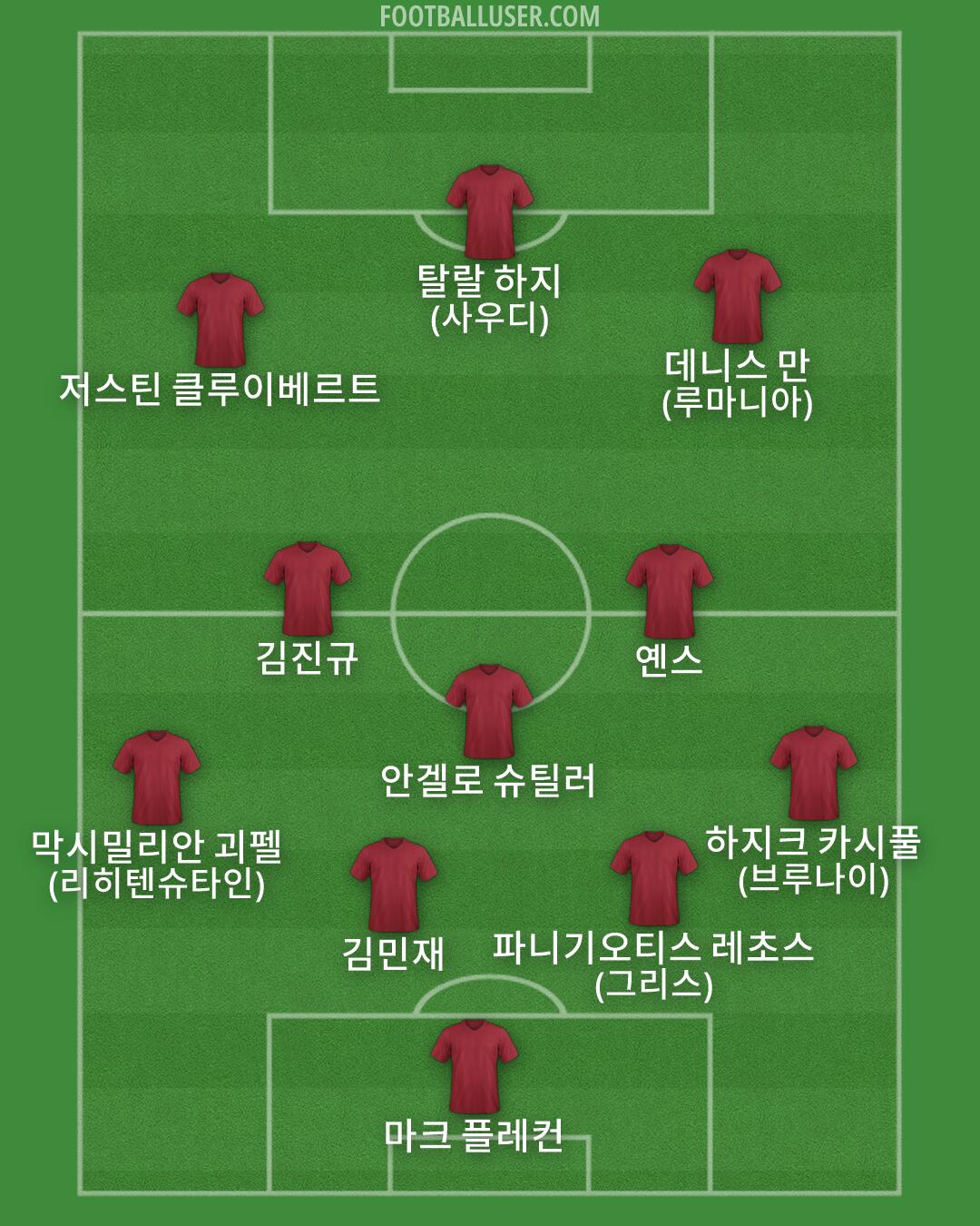 Custom Team Formation 2026