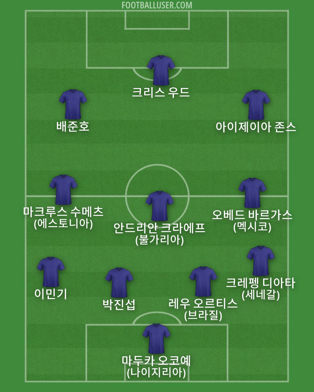 Custom Team Formation 2026