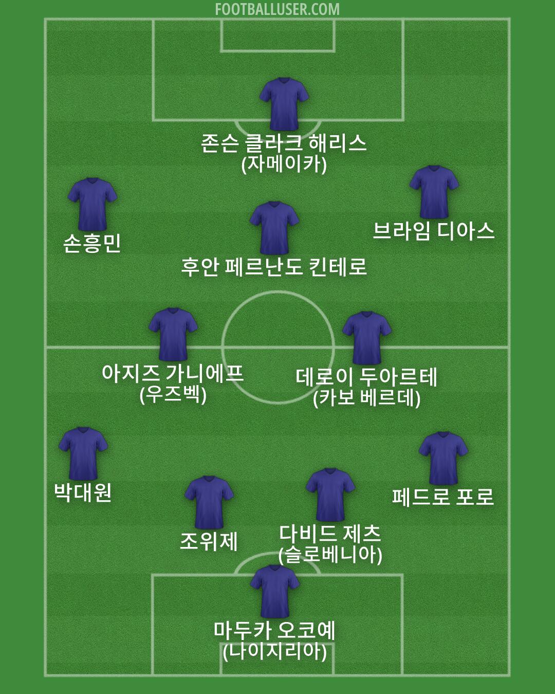 Custom Team Formation 2026