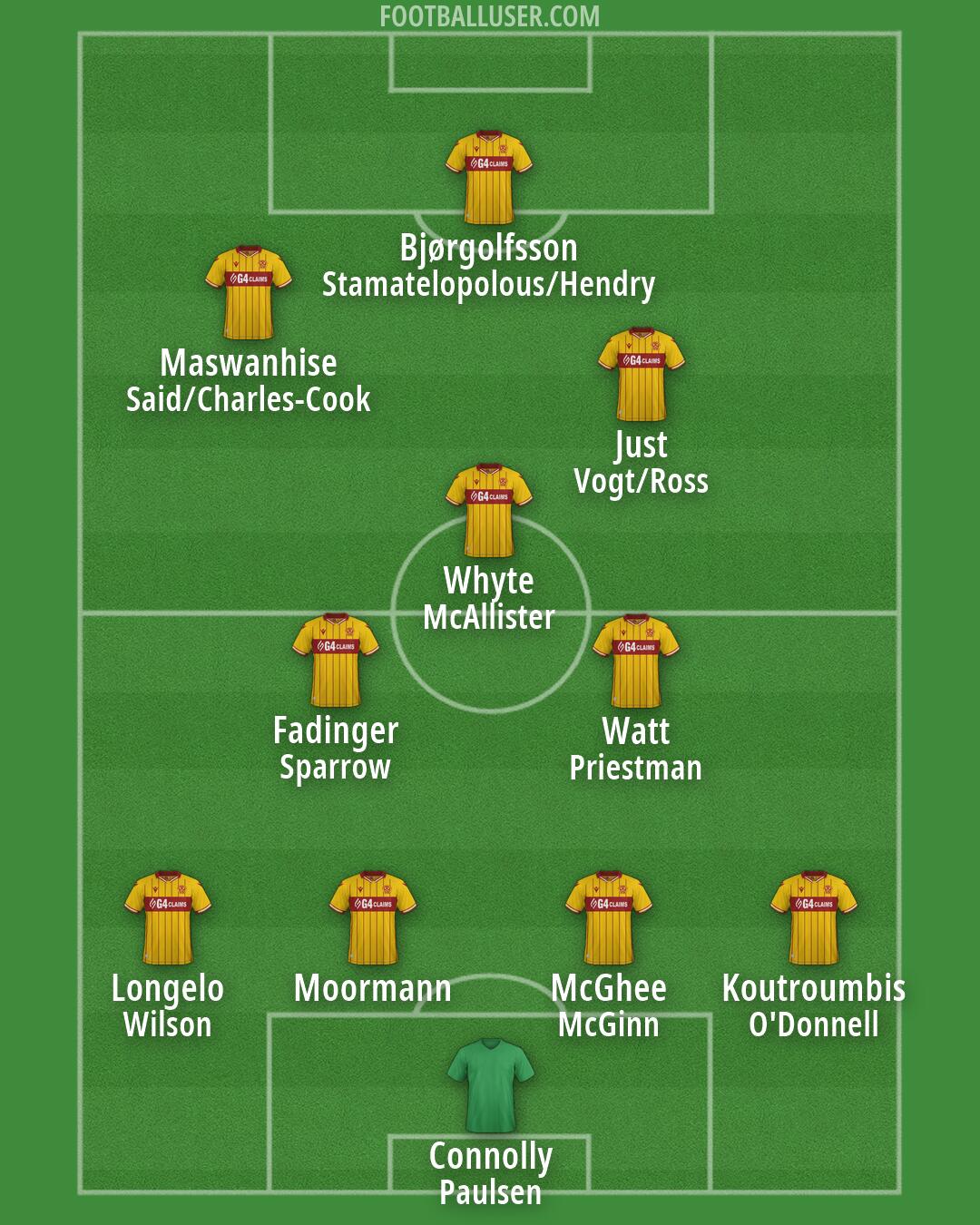 Motherwell Formation 2026