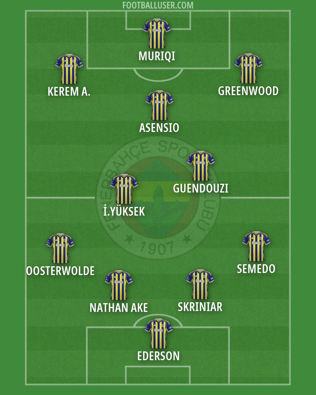 Fenerbahçe Formation 2026