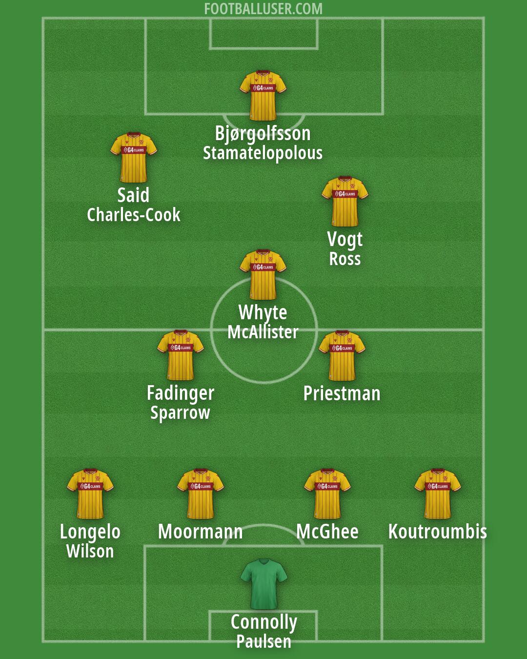 Motherwell Formation 2026