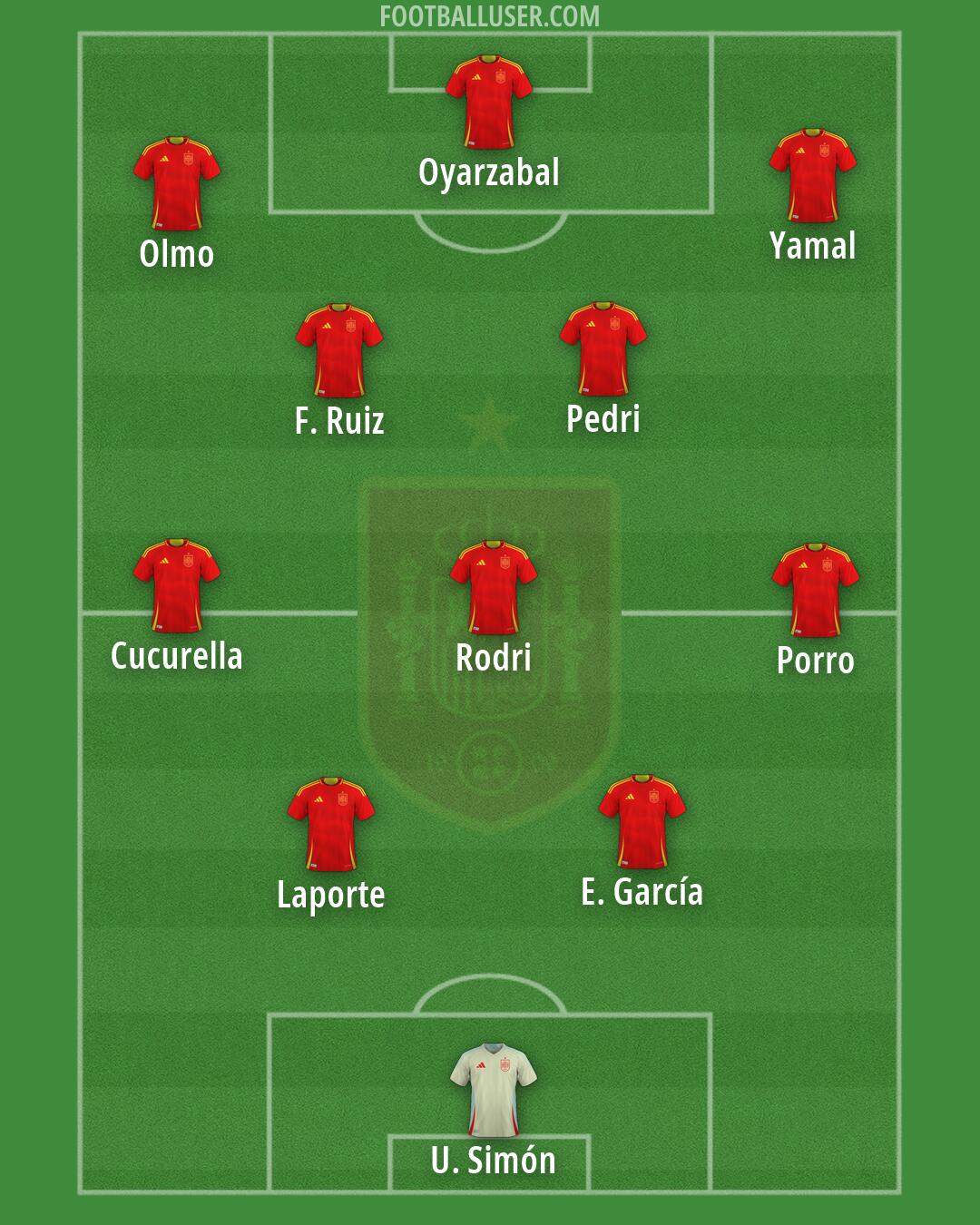 Spain Formation 2026