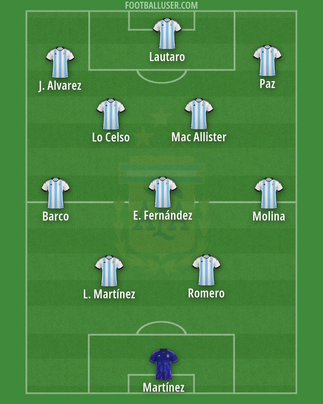 Argentina Formation 2026