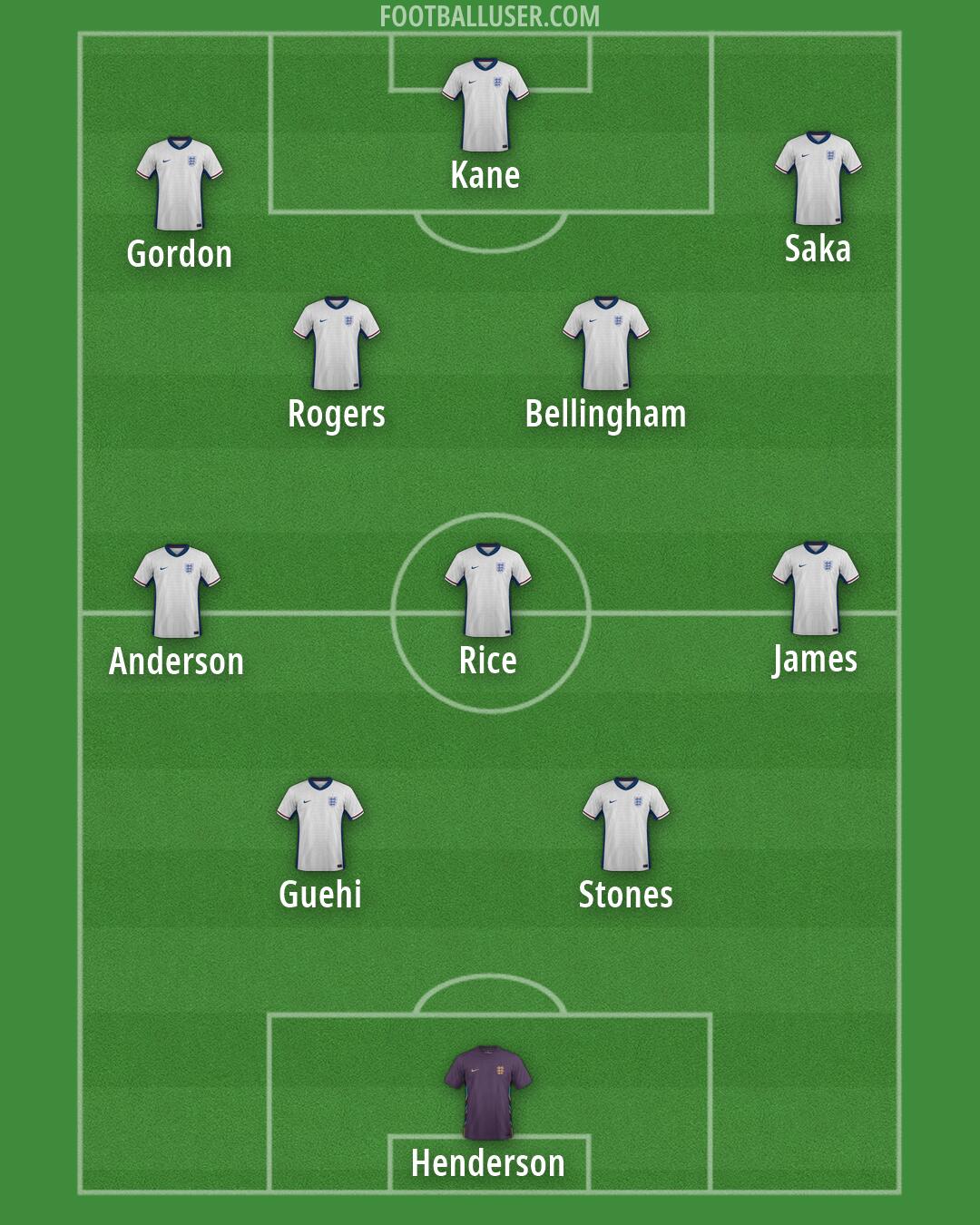 England Formation 2026
