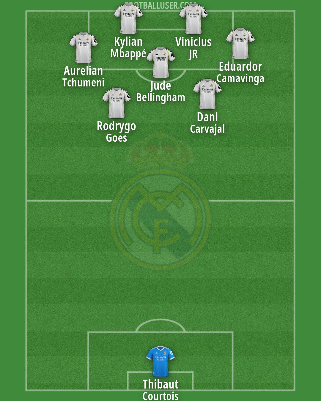 Real Madrid Formation 2026
