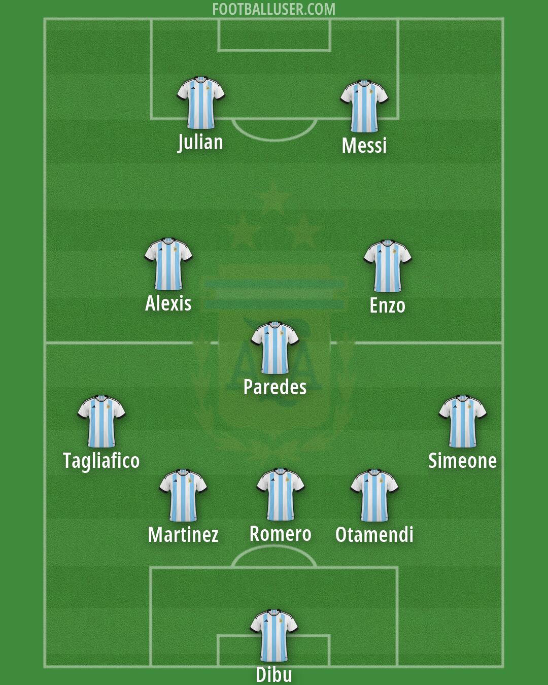 Argentina Formation 2026
