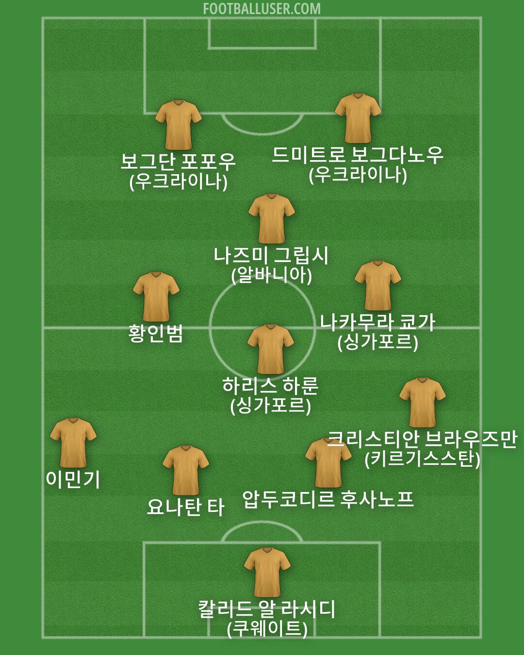 Custom Team Formation 2026